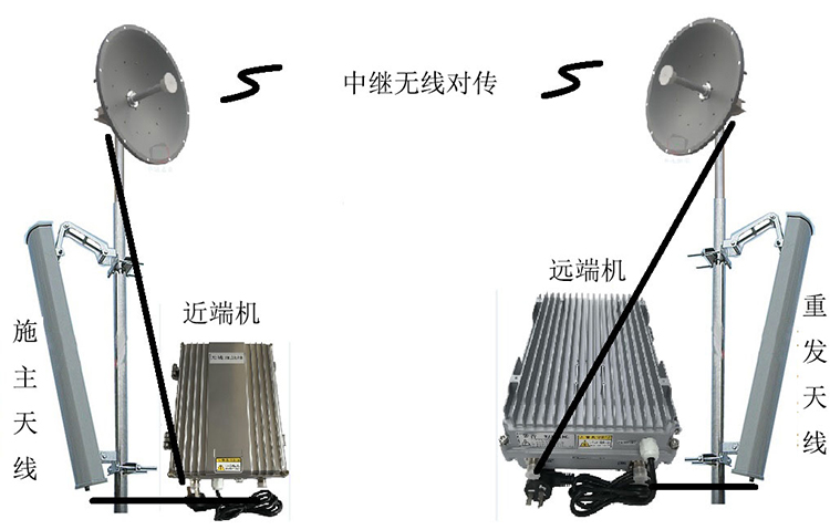 恩平智能无线拉远移频中继直放站近端机远端机